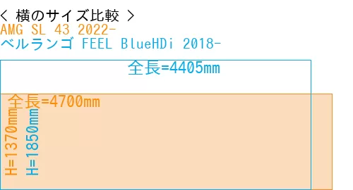#AMG SL 43 2022- + ベルランゴ FEEL BlueHDi 2018-